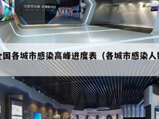 全国各城市感染高峰进度表（各城市感染人数）